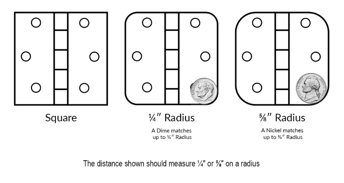 radius corner chart; square, 1/4" & 5/8"